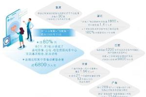 人民网理论文章:AI深度融合医疗健康领域推动中医药现代化